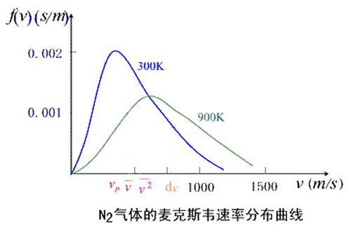 速度和速率，速度和速率的计算公式