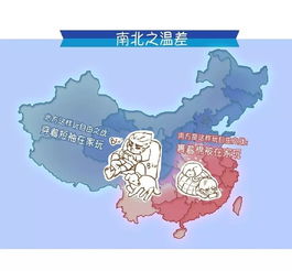 南方北方，南方北方怎么划分