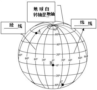 南北半球的分界线，南北半球的分界线是什么纬线