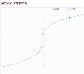 3的零次方是多少