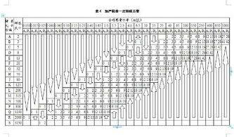 aql抽样标准，aql抽样标准表怎么看懂