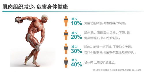 肌肉受伤如何恢复