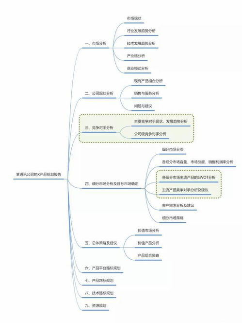 目标规划怎么写，学生目标规划怎么写