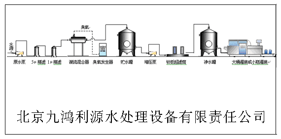 矿泉水生产工艺，矿泉水生产工艺流程图