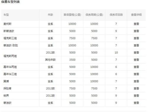 汽车保险有哪几种，汽车保险有哪几种公司