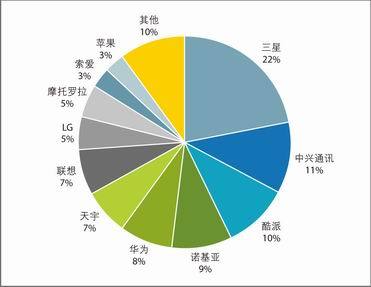市场分析方法，市场分析方法有哪些
