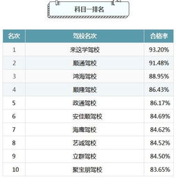 驾校一点通科目一答题技巧