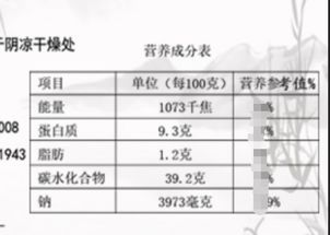 食品营养成分表是怎么计算的?