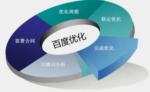 seo优化是什么意思，免费seo在线优化