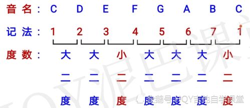 0是什么数(10种)?