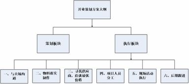 最简单的开业典礼流程