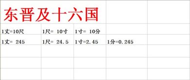 40厘米等于多少寸