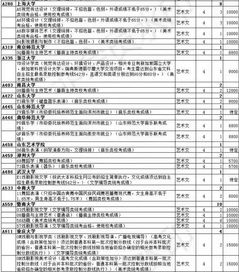 提前批需要什么条件