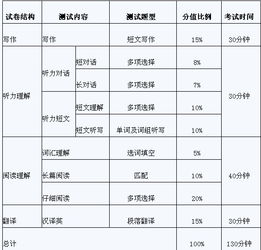 四级考试安排时间