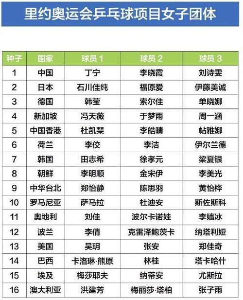 乒乓球前八强怎么排名