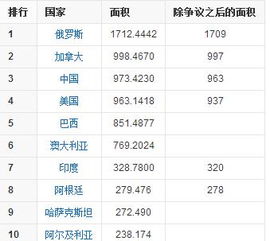世界国家面积排行榜，世界国家面积排行榜前100名