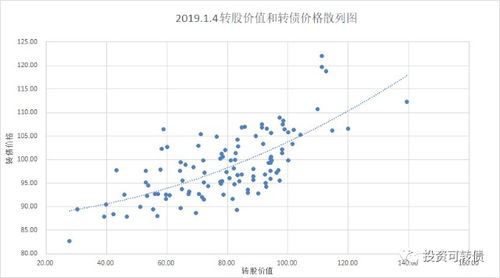 可转债怎么交易?