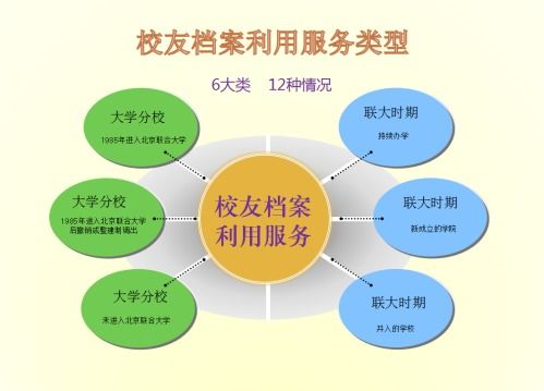 服务类型，服务类型有哪些