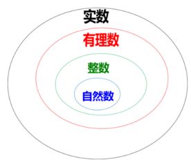 0是不是整数