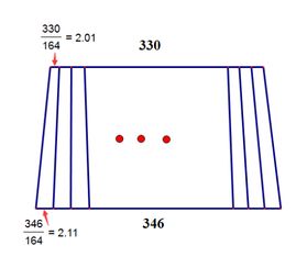 土地亩数计算公式 土地的亩数怎么算