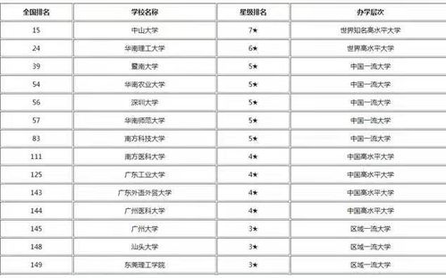 广州大学排名