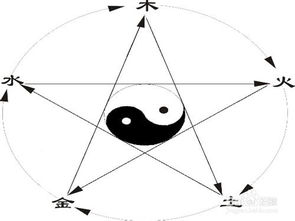 五行缺什么怎么看