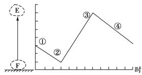 为什么会有沙尘暴 沙尘暴原因