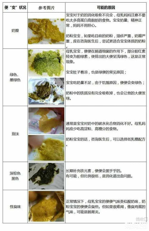 新生儿大便颜色对照表，新生儿大便颜色对照表这颜色竟是正常的