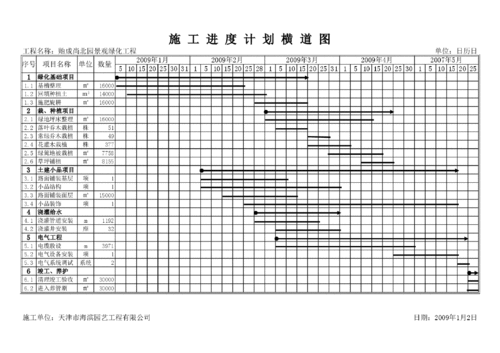 WPS表格制作进度计划横道图的方法