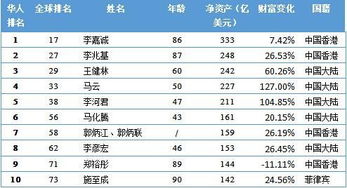 2021印尼富豪榜华裔企业家过半,闽粤居多,晋江籍二兄弟霸榜