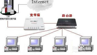 无线网络连接成功但显示不可上网是怎么回事?