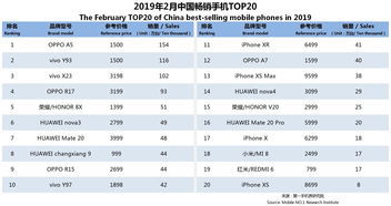 手机排行榜前十名，手机排行榜前十名2023