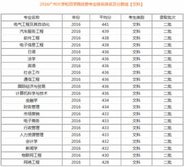 广州大学排名，广州大学排名全国第几位
