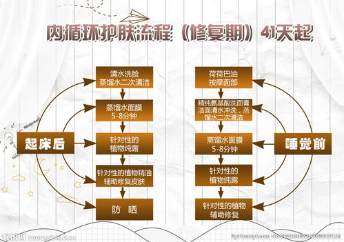 一整套护肤流程