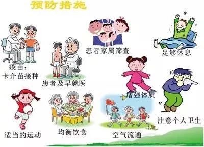 预防肺结核