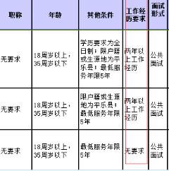 事业编考试报考条件