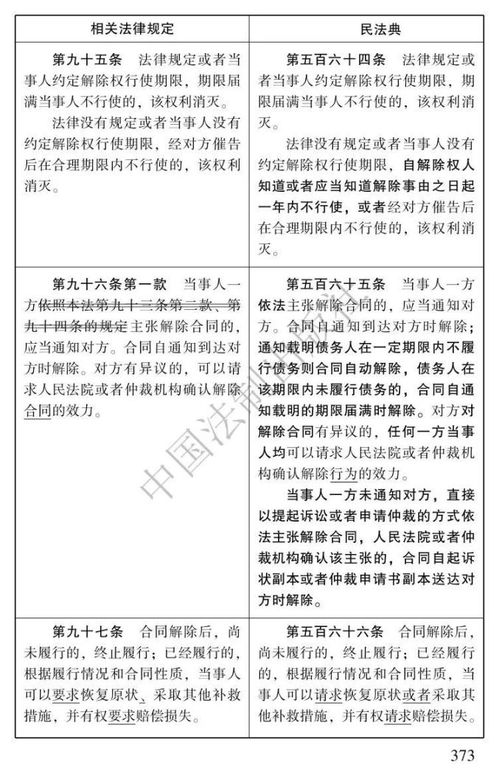 民法典是什么