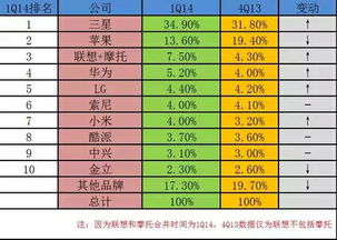 手机十大名牌排行榜