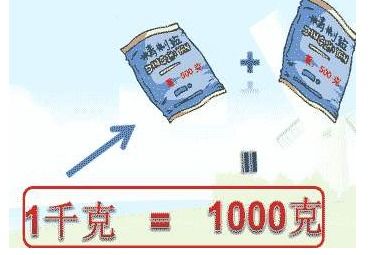 1升等于多少?