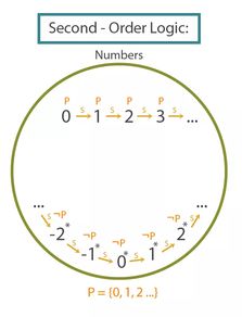 0是什么数，0是什么数是奇数还是偶数
