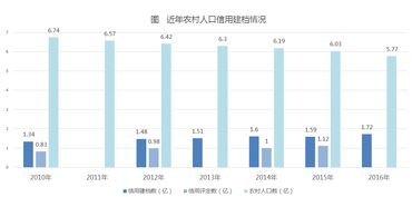中国农村人口2021总人数是多少?