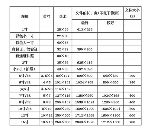 12寸照片尺寸，12寸照片尺寸多少厘米