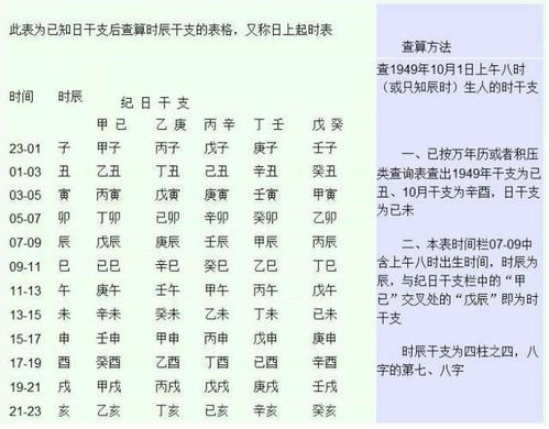 生辰八字怎么算?