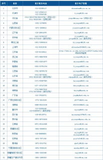 关于香港的资料