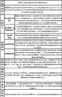 硕士研究生报考条件