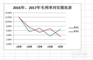 用excel怎样把表格制成折线图
