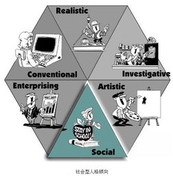 职业兴趣怎么写范文