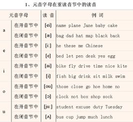 音标拼读，音标拼读单词基本规则方法