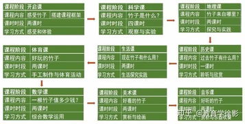 stem课程是什么意思