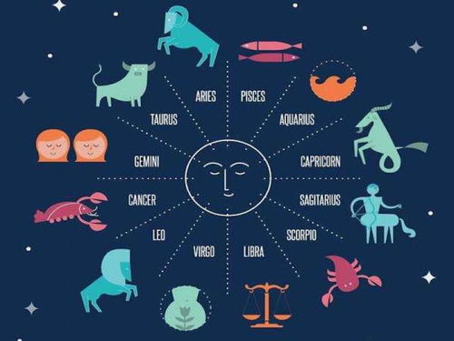 星座究竟准不准呢?